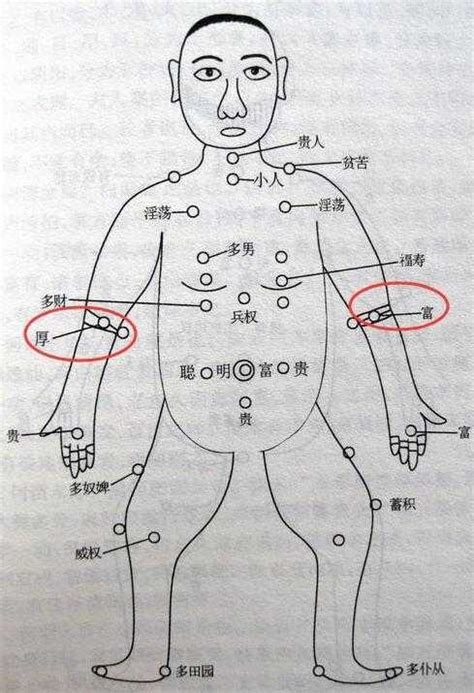 手臂 有痣|左手臂有痣代表什么 对我们有没有什么影响